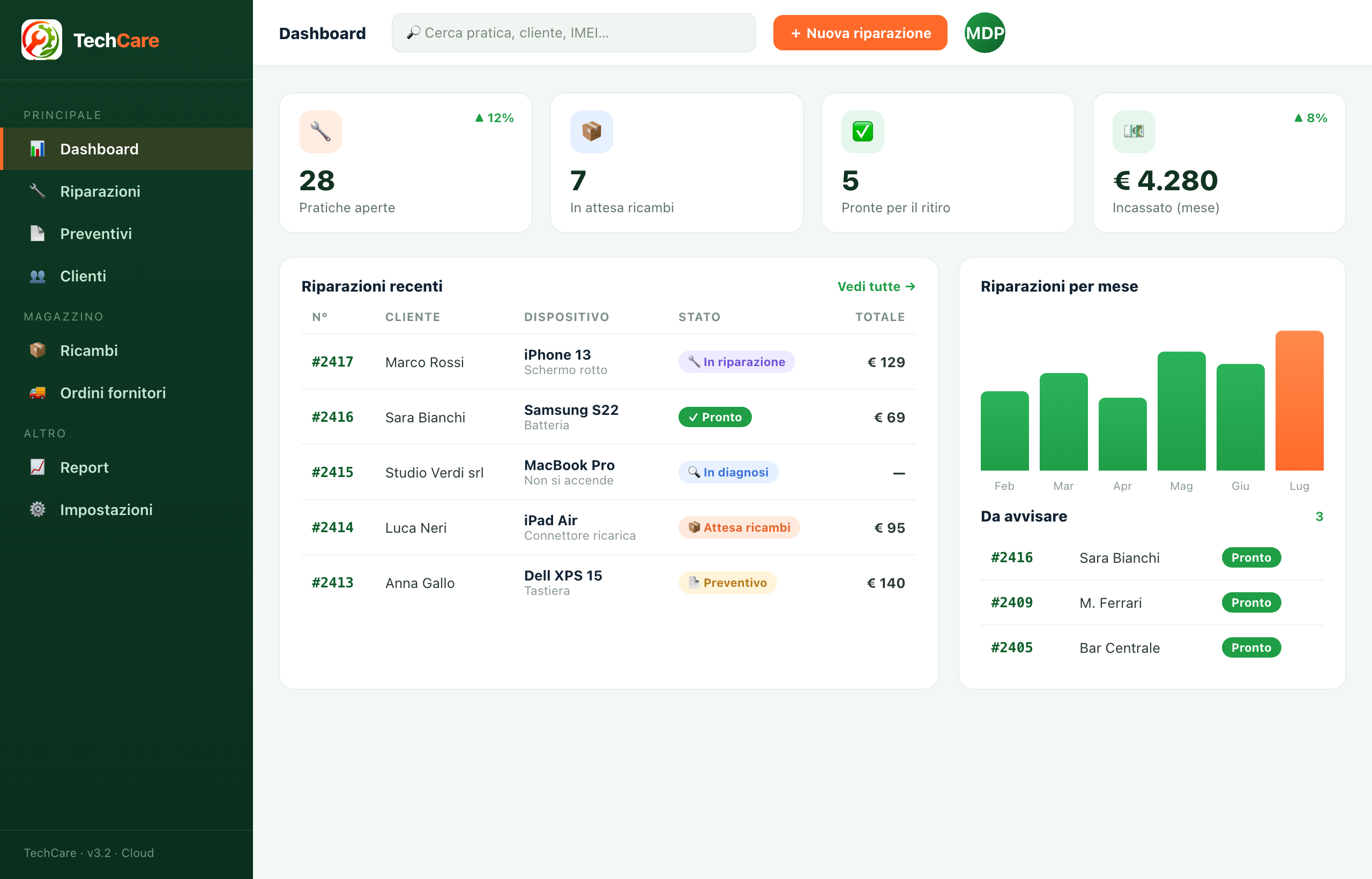 Dashboard TechCare